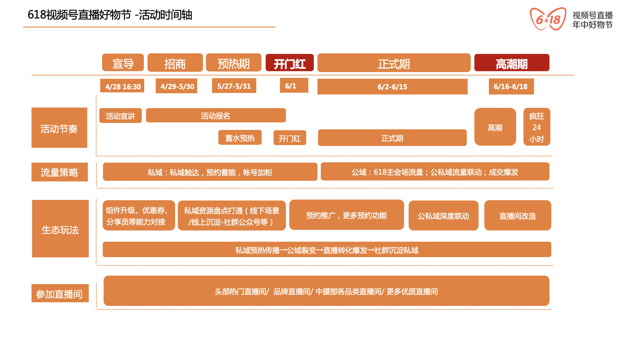 微信视频号2022直播618好物节开播活动